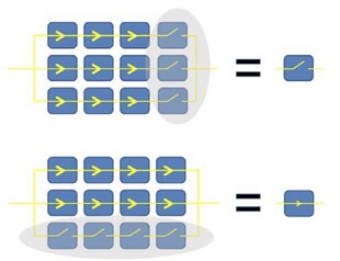 impact van schaduw op een solar paneel