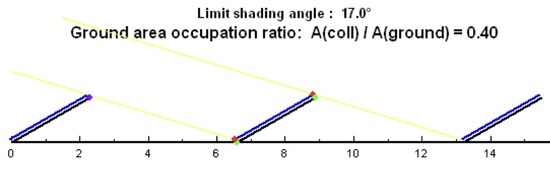 sawtooth arrangement slope