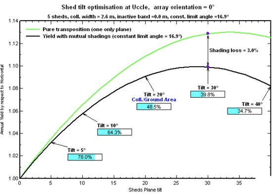 panels system comparison