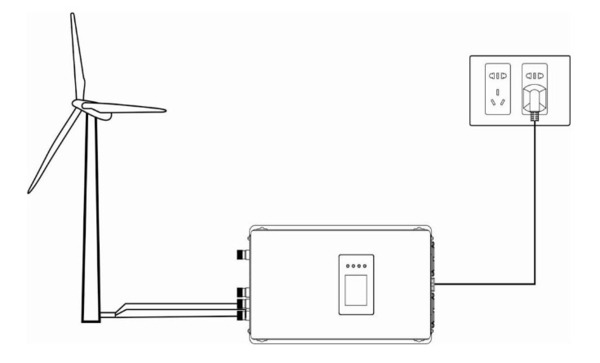 A Small Grid Tie Power System with the Sunshine Grid Tie Inverter